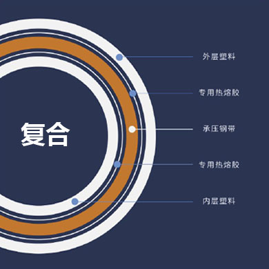 耐压 耐压